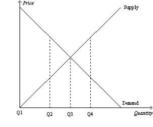 Figure 7-29 -Refer to Figure 7-29. Which of the following statements is correct?
