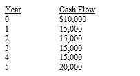 <strong>Assume that your required rate of return is 12 percent and you are given the following stream of cash flows: If payments are made at the end of each period,what is the present value of the cash flow stream?</strong> A) $66,909 B) $57,323 C) $61,815 D) $52,345 E) $62,029