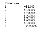 <strong>Express Airlines is considering the purchase of an aircraft to supplement its current fleet.In estimating the impact of adding this aircraft to the fleet,management has developed the following expected cash flows: If the discount rate is 10 percent,what is the present value of these estimated flows?</strong> A) $379,080 B) $224,211 C) $189,760 D) $154,869 E) $199,000