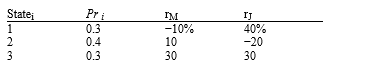 <strong>Given the following probability distributions,what are the expected returns for the Market and for Security J? </strong> A) 10.0%;11.3% B) 9.5%;13.0% C) 10.0%;9.5% D) 10.0%;13.0% E) 13.0%;10.0%