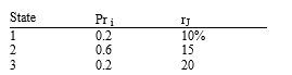 <strong>Given the following probability distribution,what is the expected return and the standard deviation of returns for Security J? </strong> A) 15%;6.50% B) 12%;5.18% C) 15%;3.16% D) 15%;10.00% E) 20%;5.00%