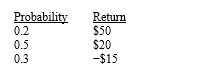 <strong>Calculate the standard deviation of the expected dollar returns for Ditto Copier Center,given the following distribution of returns: </strong> A) $36.0 B) $23.0 C) $18.0 D) $13.0 E) $30.0
