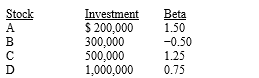 <strong>Consider the following information,and then calculate the required rate of return for the Scientific Investment Fund.The total investment in the fund is $2 million.The market required rate of return is 15 percent,and the risk-free rate is 7 percent. </strong> A) 14.3% B) 15.0% C) 13.1% D) 12.7% E) 10.3%