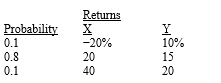 <strong>Here are the expected returns on two stocks: If you form a 50−50 portfolio of the two stocks,what is the portfolio's standard deviation?</strong> A) 8.1% B) 10.5% C) 13.4% D) 16.5% E) 20.0%