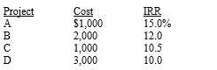 <strong>Takeda Enterprises has four investment opportunities with the following costs (all costs are paid at t = 0)and estimated internal rates of return (IRR): The company wants to maintain a capital structure of 50 percent debt and 50 percent equity.The company anticipates that it can issue up to $2,000 of debt at an interest rate of 10 percent;if it issues more than $2,000 of debt its interest rate will increase to 11 percent.The company's stock price (P<sub>0</sub>)is currently $90 per share,its expected dividend ( )is $6,and its dividend growth rate is 5 percent.The company expects to have $3,000 in retained earnings and its tax rate is 30 percent.What percentage flotation cost makes the net present value of accepting Project D zero? (Hint: Project D will be selected only after Projects A,B,and C have been selected. )</strong> A) 18.77% B) 22.12% C) 24.10% D) 27.33% E) 30.25%
