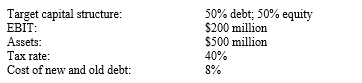 <strong>The following facts apply to your company: Based on the residual dividend policy,the payout ratio is 60 percent.How large (in millions of dollars)will the capital budget be?</strong> A) $43.2 B) $50.0 C) $64.8 D) $86.4 E) $108.0