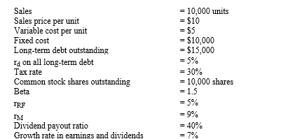 <strong>Calculate the current price per share (P<sub>0</sub>)for Olson Corporation,given the following information.The data all pertain to the year just ended. </strong> A) $39.20 B) $57.84 C) $29.43 D) $61.90 E) None of the above.