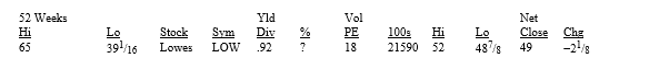 <strong>Use the information below to solve for the dividend yield for Lowes. </strong> A) 1.9% B) 1.4% C) 2.6% D) 0.9% E) None of the above.