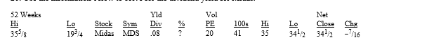 <strong>Use the information below to solve for the dividend yield for Midas. </strong> A) 0.23% B) 0.41% C) 1.60% D) 0.92% E) None of the above.