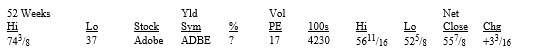 <strong>Use the information below to solve for the earnings per share for Adobe. </strong> A) $4.38 B) $2.18 C) $3.29 D) $3.10 E) None of the above.
