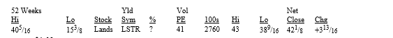 <strong>Use the information below to solve for the earnings per share for Landstar. </strong> A) $1.03 B) $0.38 C) $0.98 D) $1.05 E) None of the above.