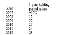 <strong>Use the following information to compute the simple arithmetic average return for Topwater Boats for the period from 2007 through 2012? </strong> A) 28.0% B) 17.2% C) 20.6% D) 16.3% E) None of the above.