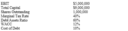 <strong>Use the following financial data to determine the maximum total dividends that can be paid to stockholders before the firm's value would be threatened.Base your answer on the economic value added model. </strong> A) $920,000 B) $1,920,000 C) $2,100,000 D) $2,352,000 E) $3,920,000