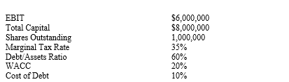 <strong>Using the following financial data,determine the maximum dividends per share that can be paid to stockholders before the firm's value would be threatened.Base your answer on the economic value added model. </strong> A) $0.50 B) $0.70 C) $2.00 D) $2.30 E) $3.10