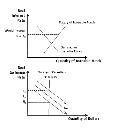 Figure 13-2 -Refer to the FigurE₁3-2.Which of the following shifts shows the effects of an import quota?