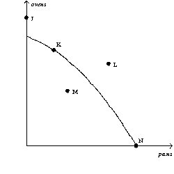 Figure 2-3 -Refer to Figure 2-3.Unemployment could cause this economy to produce at which point(s)?
