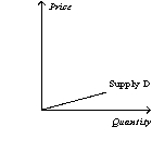 Figure 5-17 -Refer to Figure 5-17.Which of the following statements is not correct?