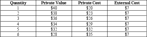 Table 10-4 -Refer to Table 10-4.The market equilibrium quantity of output is