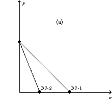 <strong>Figure 21-3 In each case, the budget constraint moves from BC-1 to BC-2.         Refer to Figure 21-3.Which of the graphs in the figure reflects an increase in the price of good X only?</strong> A) graph a B) graph b C) graph c D) graph d <div style=padding-top: 35px> 