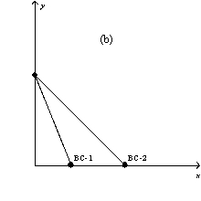 <strong>Figure 21-3 In each case, the budget constraint moves from BC-1 to BC-2.         Refer to Figure 21-3.Which of the graphs in the figure reflects an increase in the price of good X only?</strong> A) graph a B) graph b C) graph c D) graph d <div style=padding-top: 35px> 
