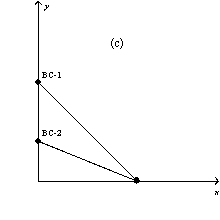 <strong>Figure 21-3 In each case, the budget constraint moves from BC-1 to BC-2.         Refer to Figure 21-3.Which of the graphs in the figure reflects an increase in the price of good X only?</strong> A) graph a B) graph b C) graph c D) graph d <div style=padding-top: 35px> 