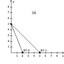<strong>Figure 21-4 In each case, the budget constraint moves from BC-1 to BC-2.         Refer to Figure 21-4.Which of the graphs in the figure could reflect an increase in income?</strong> A) graph a B) graph b C) graph d D) None of the above is correct. <div style=padding-top: 35px> 