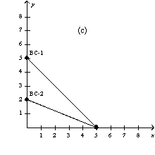 <strong>Figure 21-4 In each case, the budget constraint moves from BC-1 to BC-2.         Refer to Figure 21-4.Which of the graphs in the figure could reflect an increase in income?</strong> A) graph a B) graph b C) graph d D) None of the above is correct. <div style=padding-top: 35px> 