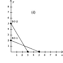 <strong>Figure 21-4 In each case, the budget constraint moves from BC-1 to BC-2.         Refer to Figure 21-4.Which of the graphs in the figure could reflect an increase in income?</strong> A) graph a B) graph b C) graph d D) None of the above is correct. <div style=padding-top: 35px> 