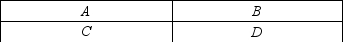 Figure 11-1 Rival in Consumption? -Refer to Figure 11-1. The box labeled A represents what type of good?