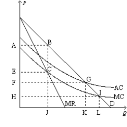 Figure 15-25 -Refer to Figure 15-25. If a regulator requires this firm to charge a fair return price, which letter represents the amount of output it will produce?