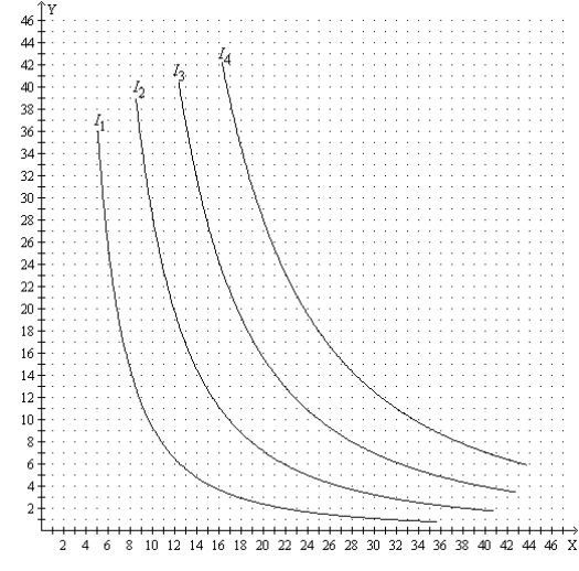 Figure 21-25 The figure pertains to a particular consumer. On the axes, X represents the quantity of good X and Y represents the quantity of good Y. -Refer to Figure 21-25. Suppose the price of good X is $8, the price of good Y is $10, and the consumer's income is $360. Then the consumer's optimal choice is to buy