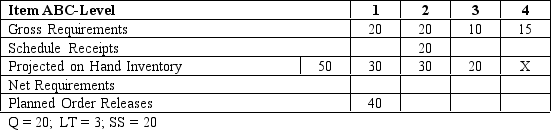 <strong>Which number should be placed in the spot presently filled with the X? </strong> A) 20 B) 5 C) 45 D) 35