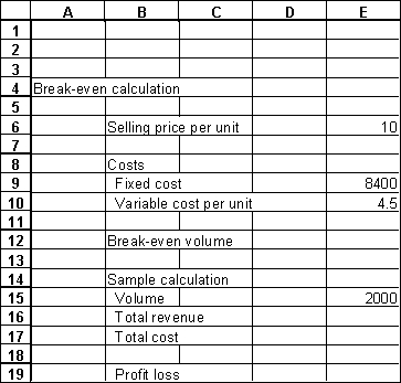 In this portion of an Excel spreadsheet,the user has given values for selling price,the costs,and a sample volume.Give the cell formula for a.cell E12,break-even volume. b.cell E16,total revenue. c.cell E17,total cost. d.cell E19,profit/loss.