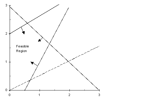 X = 0.6 and Y = 2.4  