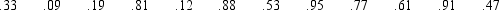 The drying rate in an industrial process is dependent on many factors and varies according to the following distribution. a.Compute the mean drying time. b.Using these random numbers,simulate the drying time for 12 processes. c.What is the average drying time for the 10 processes you simulated?