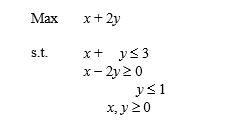 For the following linear programming problem,determine the optimal solution by the graphical solution method.Are any of the constraints redundant? If yes,then identify the constraint that is redundant.