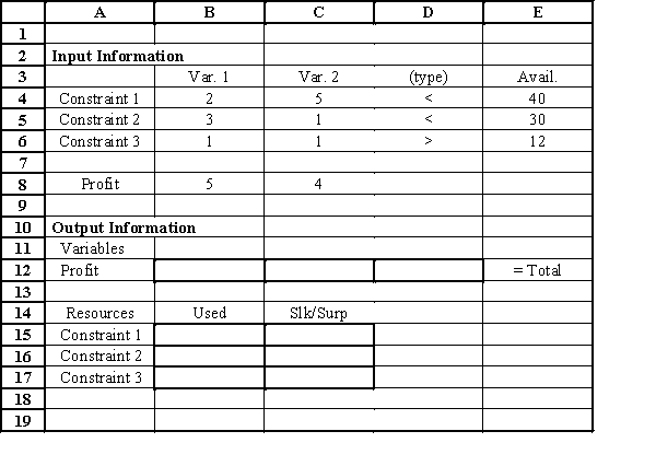 Use the spreadsheet and Solver sensitivity report to answer these questions. a.What is the cell formula for B12? b.What is the cell formula for C12? c.What is the cell formula for D12? d.What is the cell formula for B15? e.What is the cell formula for B16?f. What is the cell formula for B17?g. What is the optimal value for x1?h. What is the optimal value for x2?i. Would you pay $.50 each for up to 60 more units of resource 1?j. Is it possible to figure the new objective function value if the profit on product 1 increases by a dollar, or do you have to rerun Solver?