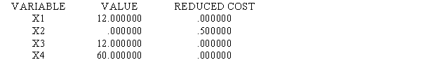 The LP model and LINGO output represent a problem whose solution will tell a specialty retailer how many of four different styles of umbrellas to stock in order to maximize profit.It is assumed that every one stocked will be sold.The variables measure the number of women's,golf,men's,and folding umbrellas,respectively.The constraints measure storage space in units,special display racks,demand,and a marketing restriction,respectively. MAX 4 X1 + 6 X2 + 5 X3 + 3.5 X4 SUBJECT TO 2)2 X1 + 3 X2 + 3 X3 + X4 <= 120 3)1.5 X1 + 2 X2 <= 54 4)2 X2 + X3 + X4 <= 72 5)X2 + X3 >= 12 END OBJECTIVE FUNCTION VALUE 1)318.00000 RANGES IN WHICH THE BASIS IS UNCHANGED: Use the output to answer the questions. a.How many women's umbrellas should be stocked? b.How many golf umbrellas should be stocked? c.How many men's umbrellas should be stocked? d.How many folding umbrellas should be stocked? e.How much space is left unused?f. How many racks are used?g. By how much is the marketing restriction exceeded?h. What is the total profit?i. By how much can the profit on women's umbrellas increase before the solution would change?j. To what value can the profit on golf umbrellas increase before the solution would change?k. By how much can the amount of space increase before there is a change in the dual price?l. You are offered an advertisement that should increase the demand constraint from 72 to 86 for a total cost of $20. Would you say yes or no?