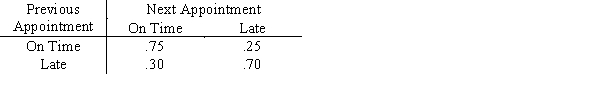 Appointments in a medical office are scheduled every 15 minutes.Throughout the day,appointments will be running on time or late,depending on the previous appointment only,according to the following matrix of transition probabilities: a.The day begins with the first appointment on time. What are the state probabilities for periods 1, 2, 3 and 4? b.What are the steady state probabilities?