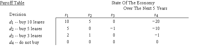 The Dollar Department Store chain has the opportunity of acquiring either 3,5,or 10 leases from the bankrupt Granite Variety Store chain.Dollar estimates the profit potential of the leases depends on the state of the economy over the next five years.There are four possible states of the economy as modeled by Dollar Department Stores and its president estimates P(s<sub>1</sub>)= .4,P(s<sub>2</sub>)= .3,P(s<sub>3</sub>)= .1,and P(s<sub>4</sub>)= .2.The utility has also been estimated.Given the payoffs (in $1,000,000's)and utility values below,which decision should Dollar make?