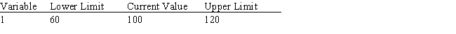 <strong>A section of output from The Management Scientist is shown here. What will happen to the solution if the objective function coefficient for variable 1 decreases by 20? </strong> A)Nothing.The values of the decision variables,the dual prices,and the objective function will all remain the same. B)The value of the objective function will change,but the values of the decision variables and the dual prices will remain the same. C)The same decision variables will be positive,but their values,the objective function value,and the dual prices will change. D)The problem will need to be resolved to find the new optimal solution and dual price.
