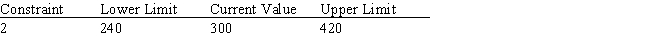 <strong>A section of output from The Management Scientist is shown here. What will happen if the right-hand-side for constraint 2 increases by 200? </strong> A)Nothing.The values of the decision variables,the dual prices,and the objective function will all remain the same. B)The value of the objective function will change,but the values of the decision variables and the dual prices will remain the same. C)The same decision variables will be positive,but their values,the objective function value,and the dual prices will change. D)The problem will need to be resolved to find the new optimal solution and dual price.