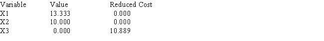 Use the following Management Scientist output to answer the questions. LINEAR PROGRAMMING PROBLEM MAX 31X1+35X2+32X3 S.T. OPTIMAL SOLUTION Objective Function Value = 763.333 OBJECTIVE COEFFICIENT RANGES RIGHT HAND SIDE RANGES a.Give the solution to the problem. b.Which constraints are binding? c.What would happen if the coefficient of x<sub>1</sub> increased by 3? d.What would happen if the right-hand side of constraint 1 increased by 10?