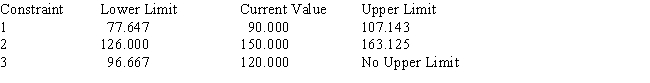 Use the following Management Scientist output to answer the questions. LINEAR PROGRAMMING PROBLEM MAX 31X1+35X2+32X3 S.T. OPTIMAL SOLUTION Objective Function Value = 763.333 OBJECTIVE COEFFICIENT RANGES RIGHT HAND SIDE RANGES a.Give the solution to the problem. b.Which constraints are binding? c.What would happen if the coefficient of x<sub>1</sub> increased by 3? d.What would happen if the right-hand side of constraint 1 increased by 10?