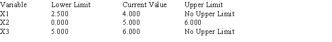 Use the following Management Scientist output to answer the questions. MIN 4X1+5X2+6X3 S.T. Objective Function Value = 400.000 OBJECTIVE COEFFICIENT RANGES RIGHT HAND SIDE RANGES a.What is the optimal solution,and what is the value of the profit contribution? b.Which constraints are binding? c.What are the dual prices for each resource? Interpret. d.Compute and interpret the ranges of optimality. e.Compute and interpret the ranges of feasibility.
