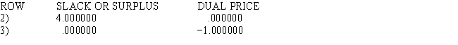 LINDO output is given for the following linear programming problem. MIN 12 X1 + 10 X2 + 9 X3 SUBJECT TO END LP OPTIMUM FOUND AT STEP 1 OBJECTIVE FUNCTION VALUE 1)80.000000 NO.ITERATIONS= 1 RANGES IN WHICH THE BASIS IS UNCHANGED: a.What is the solution to the problem? b.Which constraints are binding? c.Interpret the reduced cost for x<sub>1</sub>. d.Interpret the dual price for constraint 2. e.What would happen if the cost of x<sub>1</sub> dropped to 10 and the cost of x<sub>2</sub> increased to 12?