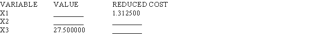 Eight of the entries have been deleted from the LINDO output that follows.Use what you know about linear programming to find values for the blanks. MIN 6 X1 + 7.5 X2 + 10 X3 SUBJECT TO END LP OPTIMUM FOUND AT STEP 2 OBJECTIVE FUNCTION VALUE 1)612.50000 NO.ITERATIONS= 2 RANGES IN WHICH THE BASIS IS UNCHANGED:
