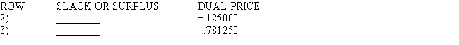 Eight of the entries have been deleted from the LINDO output that follows.Use what you know about linear programming to find values for the blanks. MIN 6 X1 + 7.5 X2 + 10 X3 SUBJECT TO END LP OPTIMUM FOUND AT STEP 2 OBJECTIVE FUNCTION VALUE 1)612.50000 NO.ITERATIONS= 2 RANGES IN WHICH THE BASIS IS UNCHANGED: