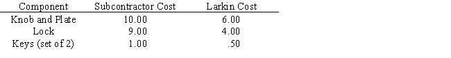 Larkin Industries manufactures several lines of decorative and functional metal items.The most recent order has been for 1200 door lock units for an apartment complex developer.The sales and production departments must work together to determine delivery schedules.Each lock unit consists of three components: the knob and face plate,the actual lock itself,and a set of two keys.Although the processes used in the manufacture of the three components vary,there are three areas where the production manager is concerned about the availability of resources.These three areas,their usage by the three components,and their availability are detailed in the table. A quick look at the amounts available confirms that Larkin does not have the resources to fill this contract.A subcontractor,who can make an unlimited number of each of the three components,quotes the prices below. Develop a linear programming model that would tell Larkin how to fill the order for 1200 lock sets at the minimum cost.