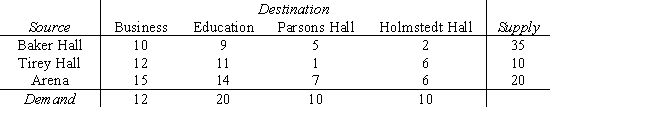 After some special presentations,the employees of the AV Center have to move projectors back to classrooms.The table below indicates the buildings where the projectors are now (the sources),where they need to go (the destinations),and a measure of the distance between sites. 